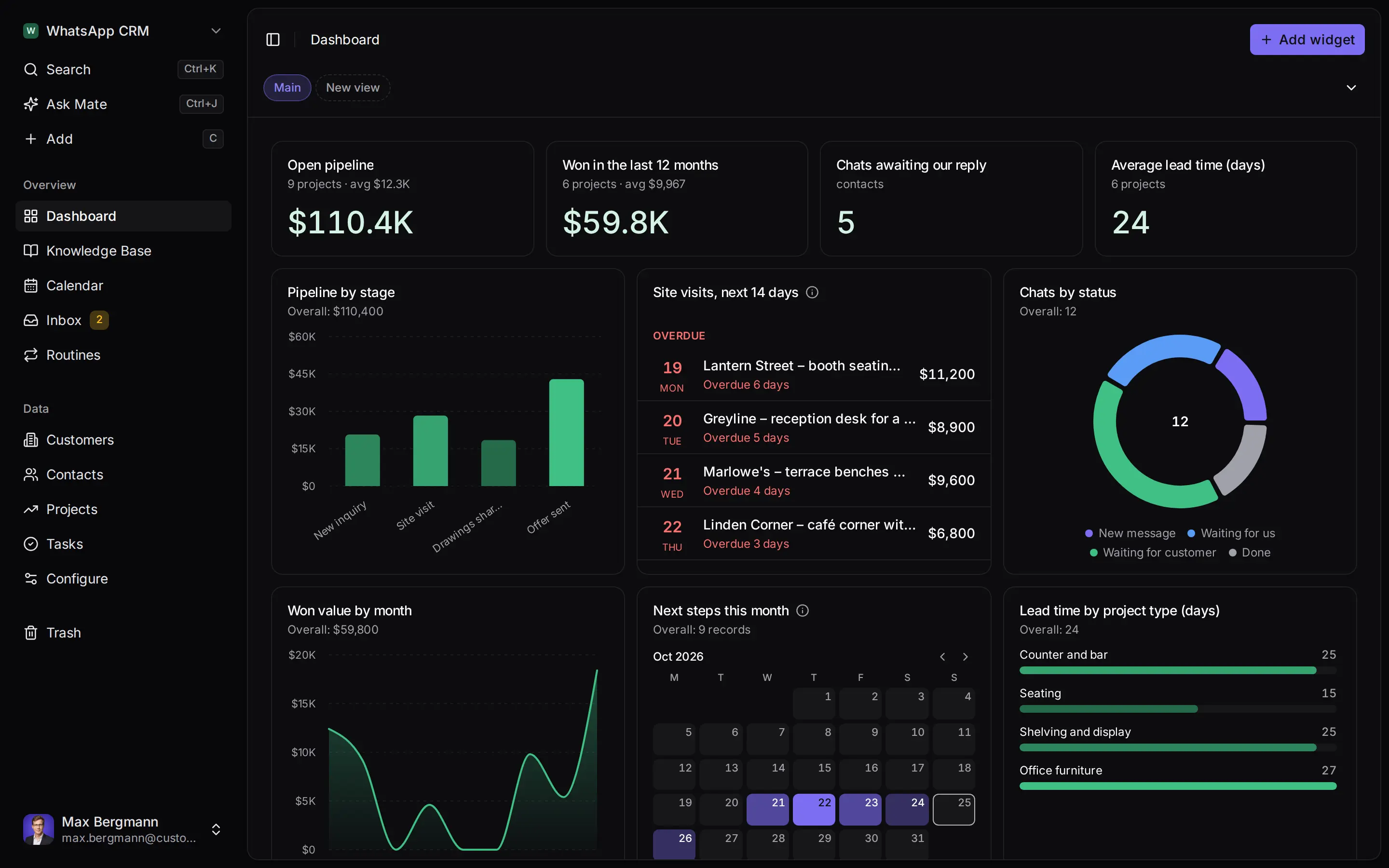 Dashboard in the example workspace, using demo data