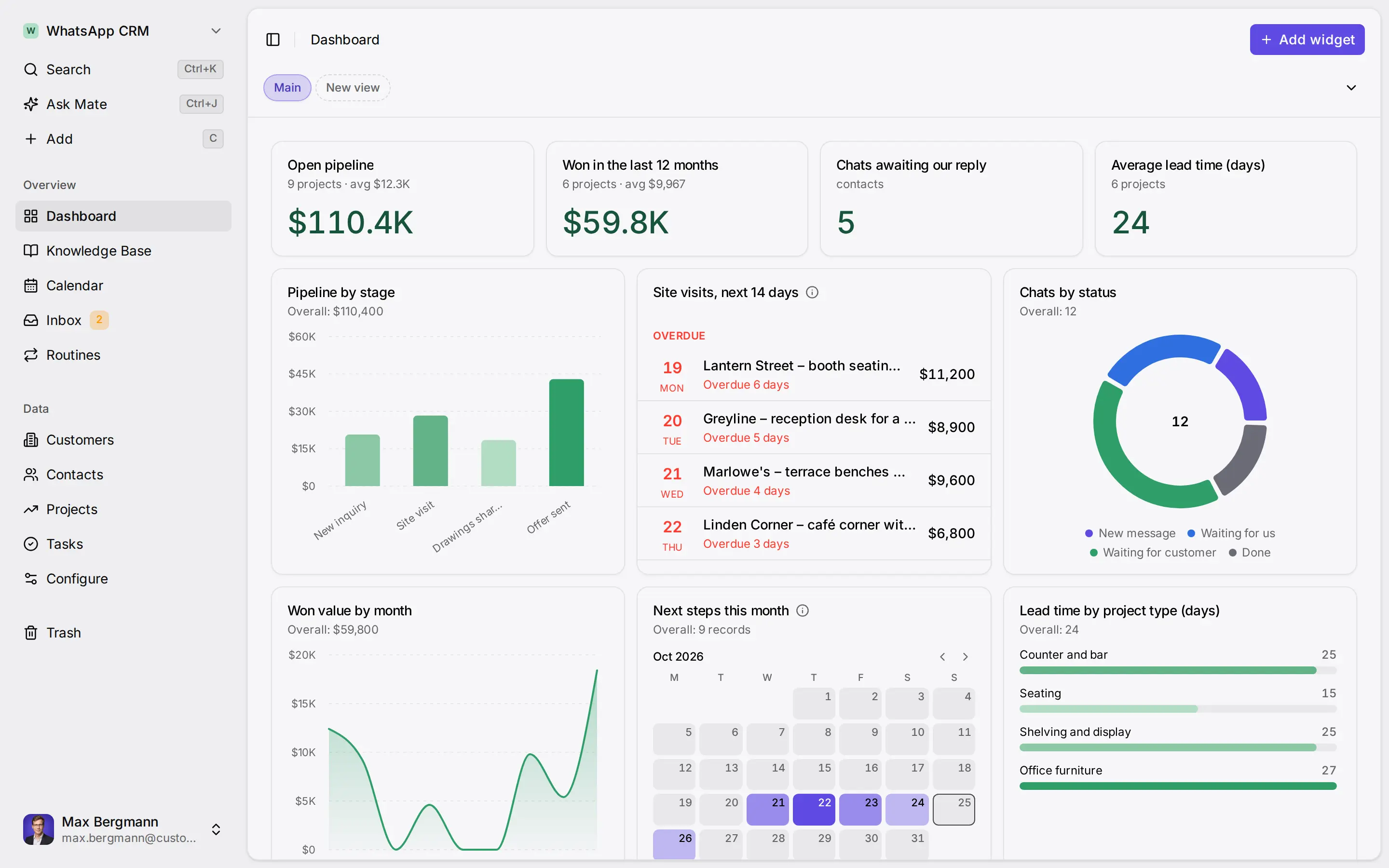 Dashboard in the example workspace, using demo data