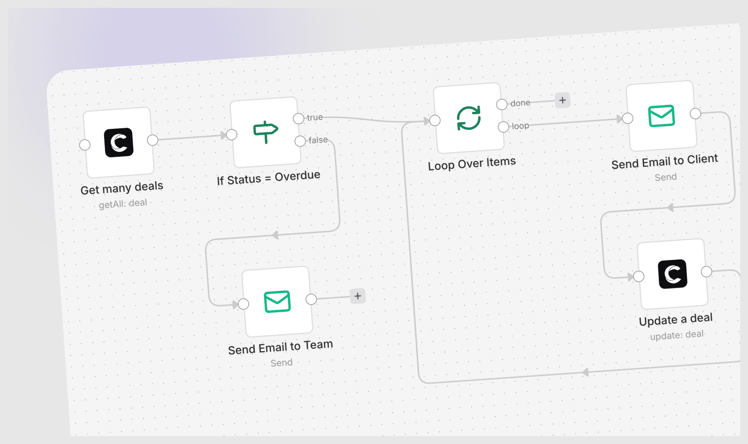 Email-Automatisierung