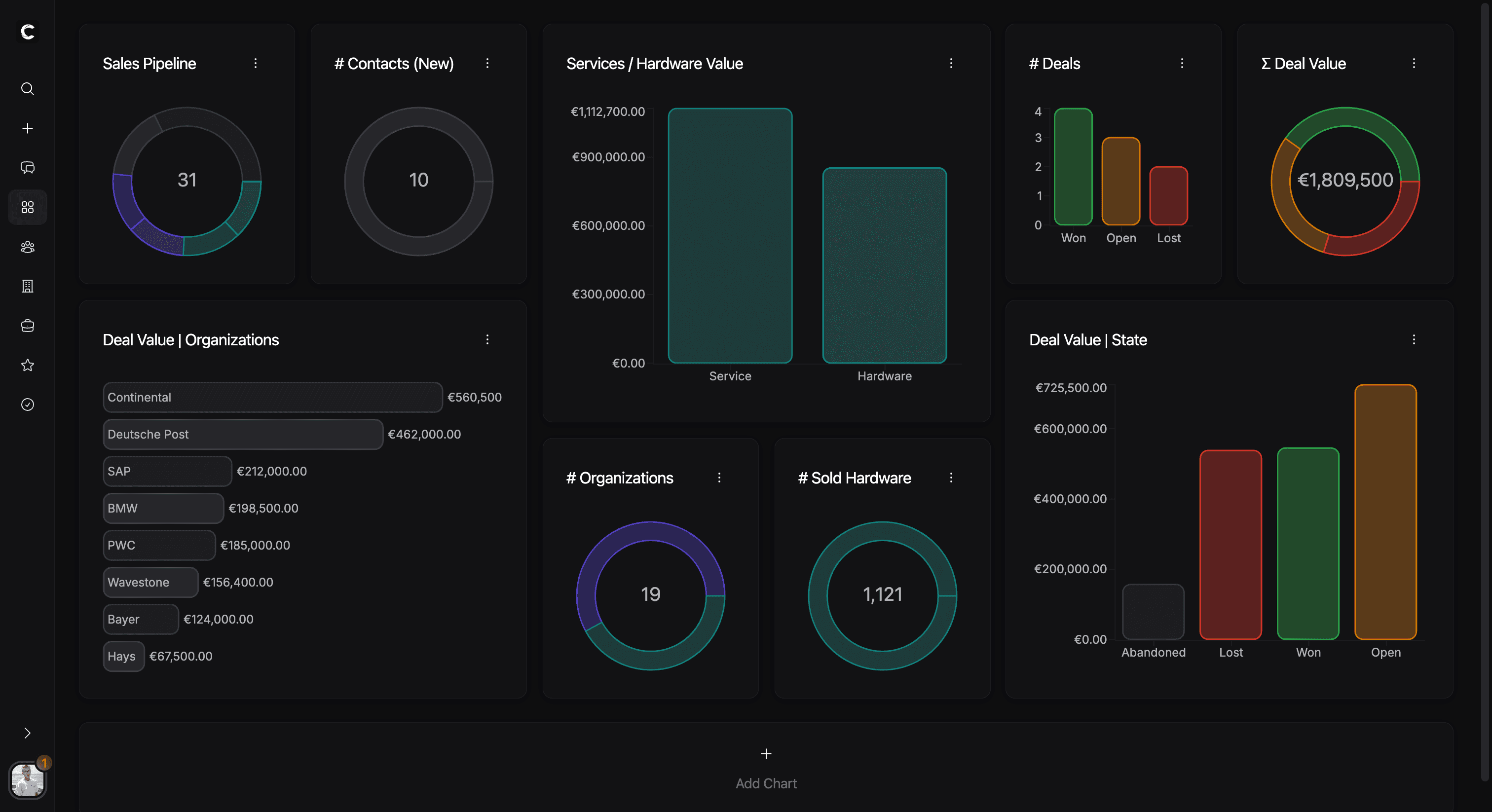 Dashboard-Seite mit mehreren Widgets im Grid