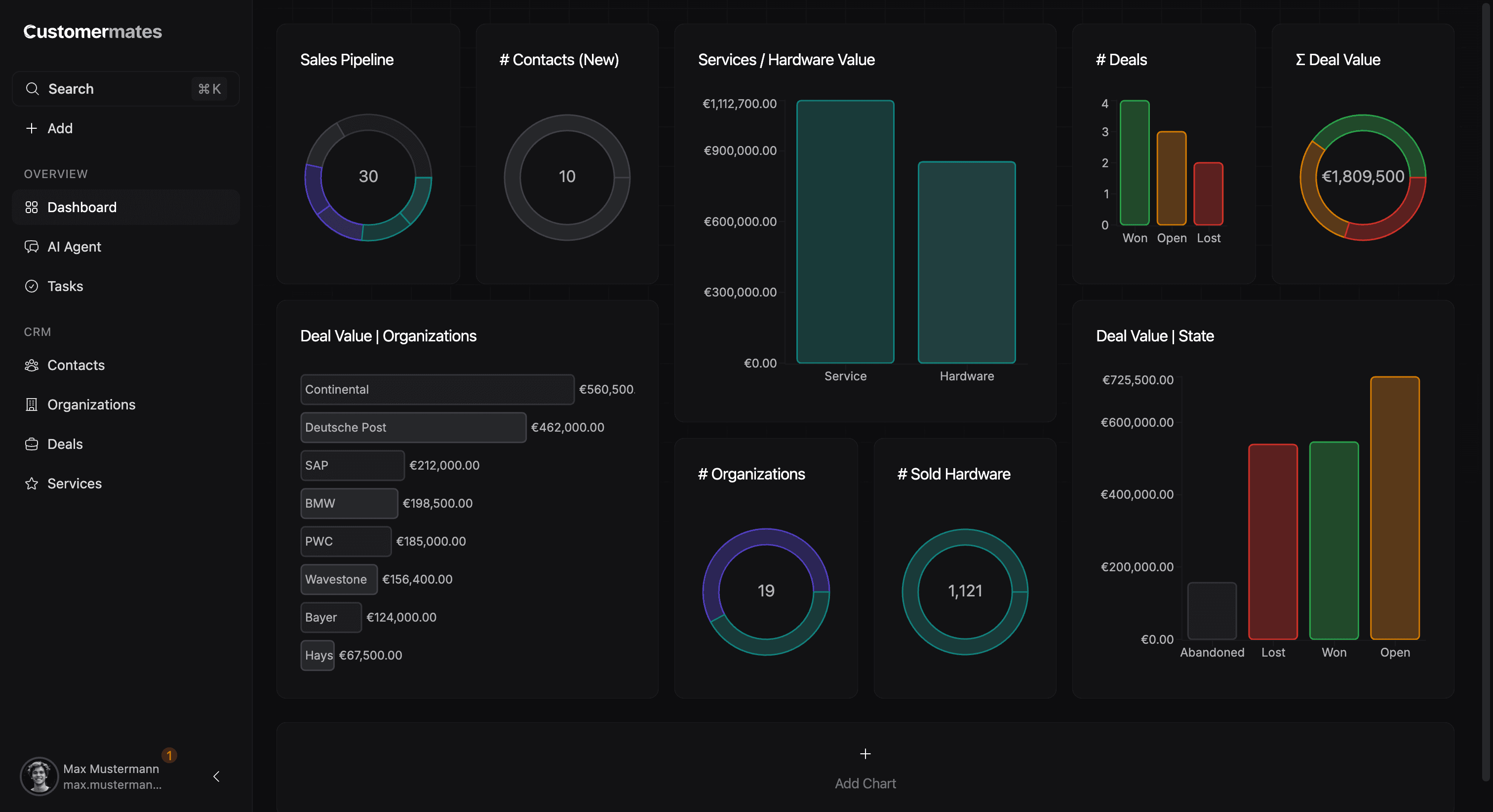 Feature report and statistics overview showing dashboard widgets and CRM analytics panels