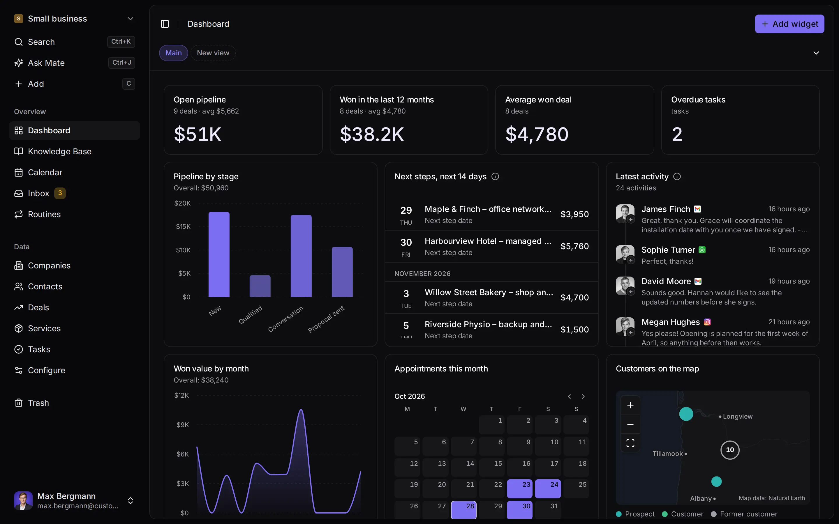 Tableau de bord Customermates avec des données d'exemple synthétiques