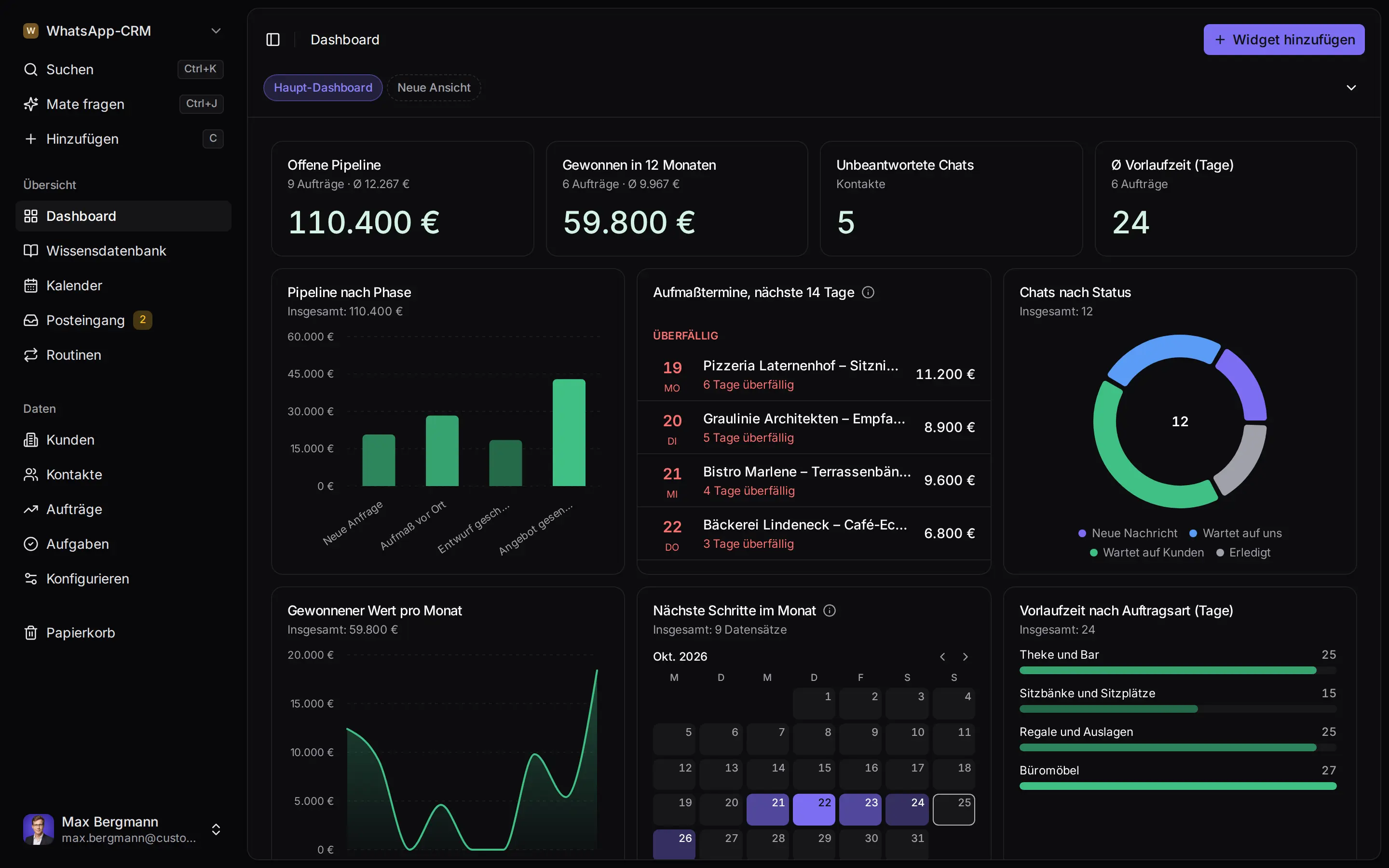 Dashboard im Beispiel-Arbeitsbereich, mit Beispieldaten