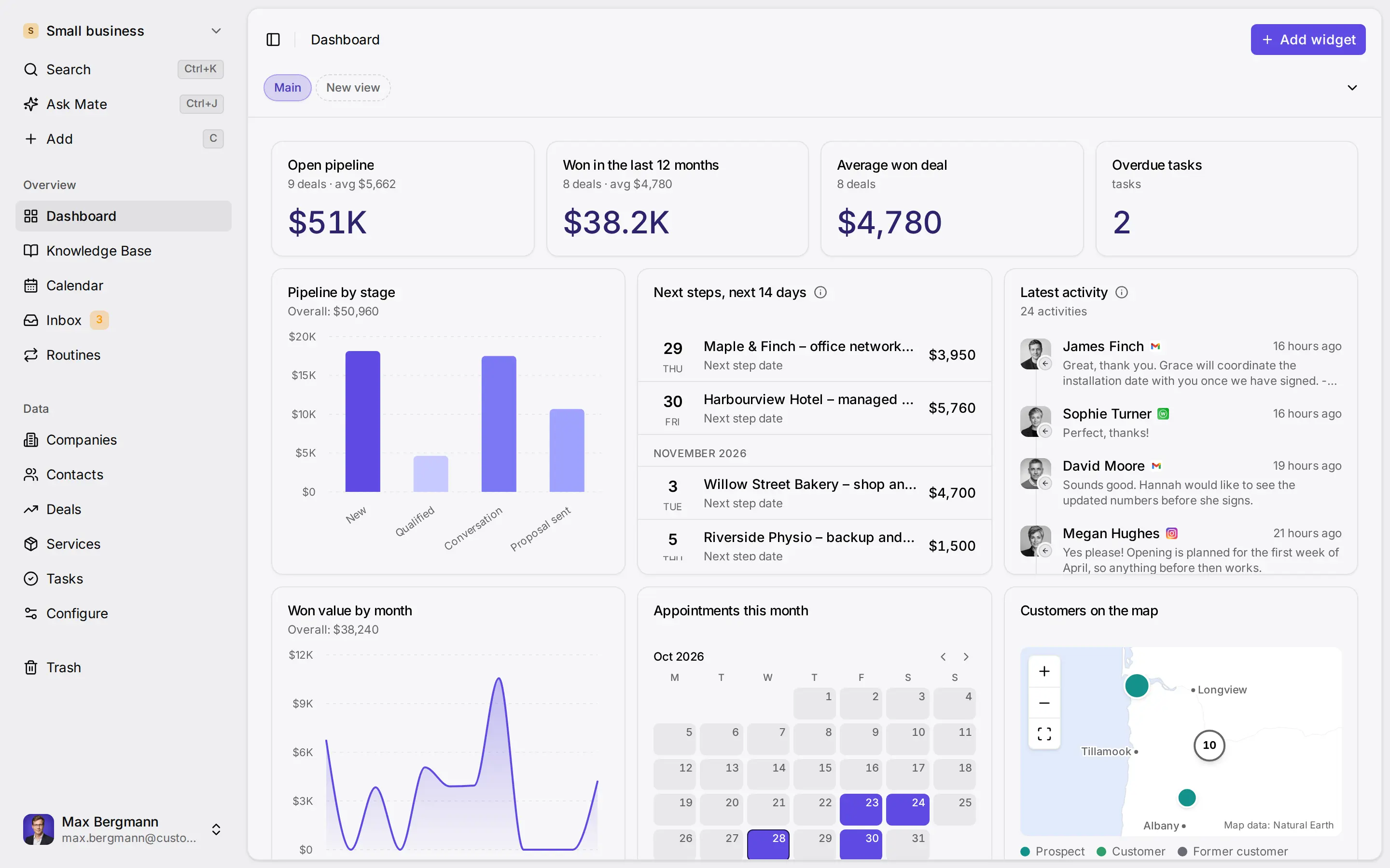 Tableau de bord Customermates avec des données d'exemple synthétiques