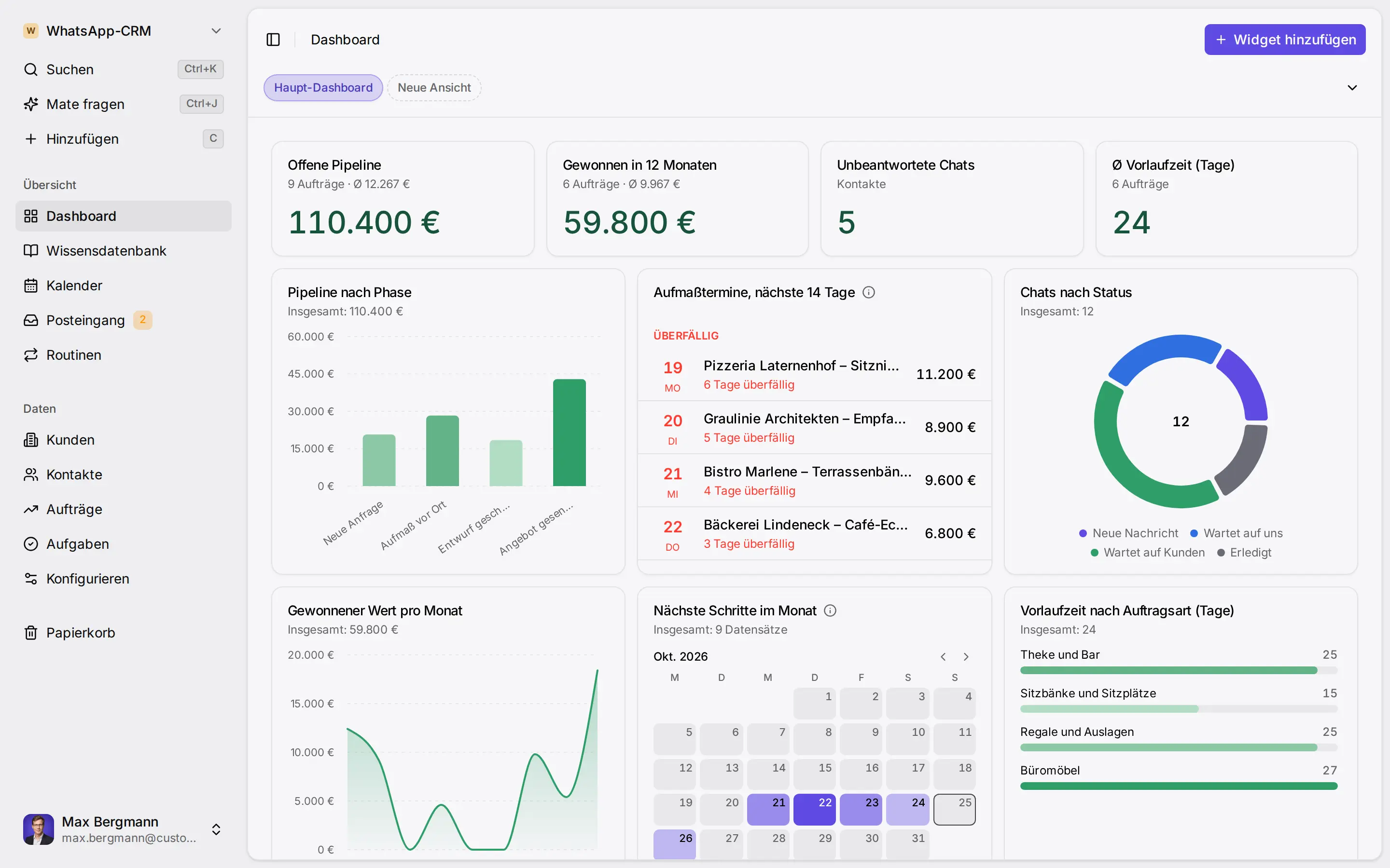 Dashboard im Beispiel-Arbeitsbereich, mit Beispieldaten