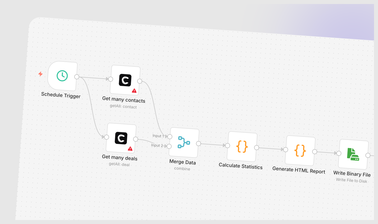 Reporting & Analytics